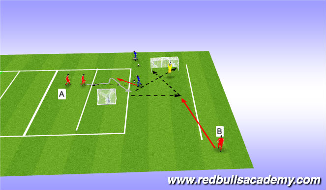 Football/Soccer Session Plan Drill (Colour): 1v1