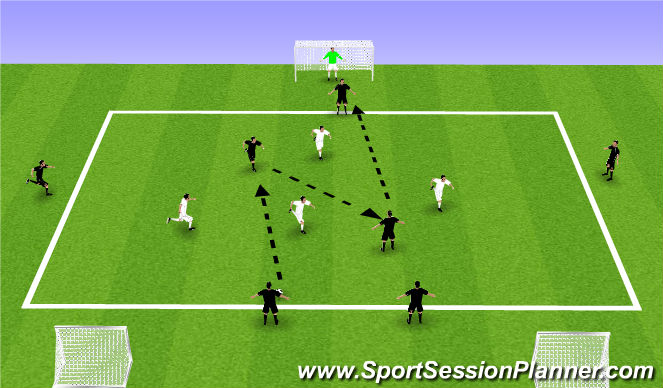 Football/Soccer Session Plan Drill (Colour): Possession to Goal