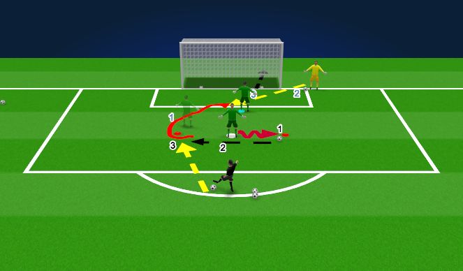 Football/Soccer Session Plan Drill (Colour): In-goal Punts & goal kicks