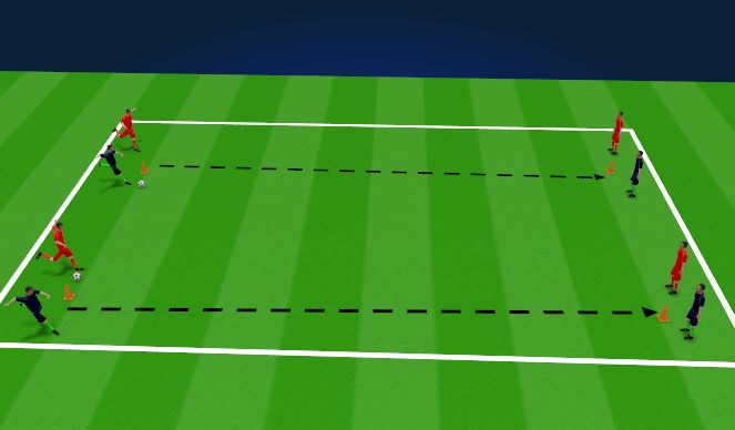 Football/Soccer Session Plan Drill (Colour): GK Horse shoes