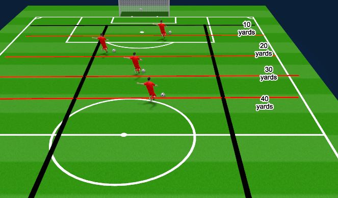 Football/Soccer Session Plan Drill (Colour): 'Back of the net ' challenge