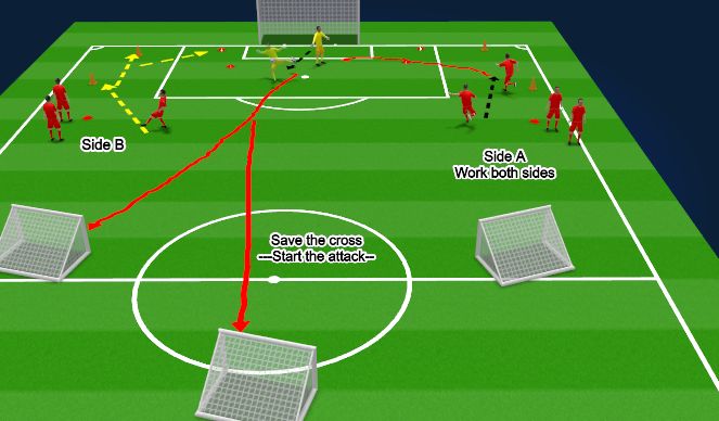 Football/Soccer Session Plan Drill (Colour): Counter attack scenarios