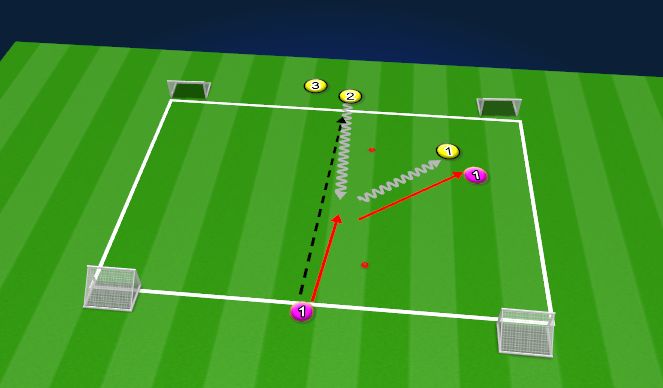 Football/Soccer Session Plan Drill (Colour): 1vs1 4 petits buts