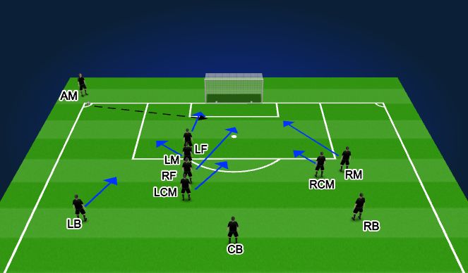 Football/Soccer Session Plan Drill (Colour): Corner Kick 1