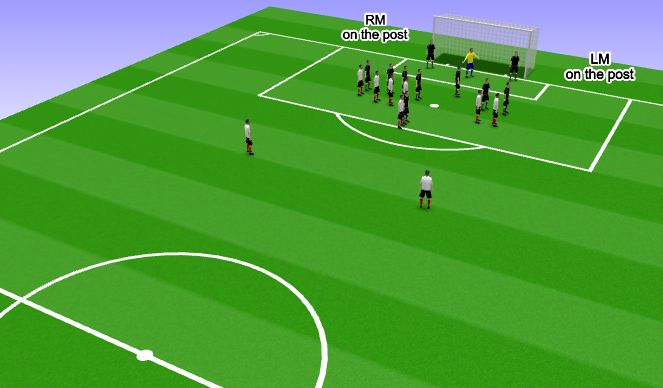 Football/Soccer Session Plan Drill (Colour): Corner Kick Defending