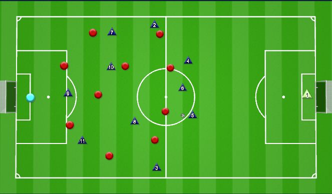 Football/Soccer Session Plan Drill (Colour): 11 v 11 Tactical