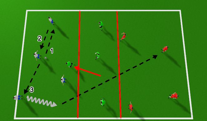 Football/Soccer Session Plan Drill (Colour): Cross the River