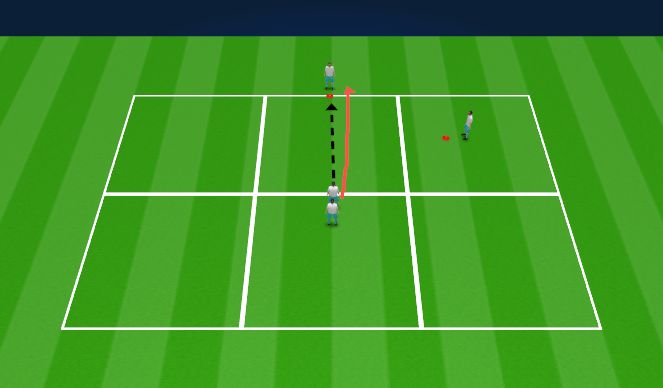 Football/Soccer Session Plan Drill (Colour): Triangle Passing