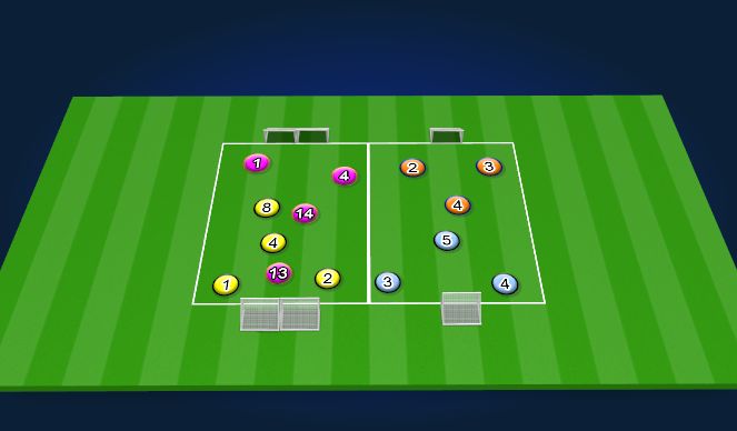 Football/Soccer Session Plan Drill (Colour): 3x3