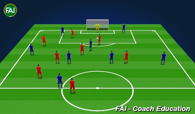 Football/Soccer Session Plan Drill (Colour): Starting Points