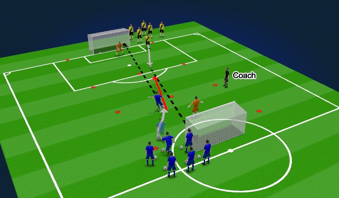 Football/Soccer Session Plan Drill (Colour): Waves Finishing: 1v0-1v1-2v1-2v2-3-v2-3v3.