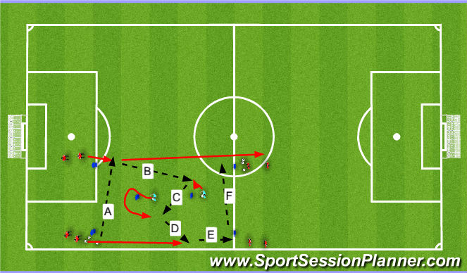 Football/Soccer Session Plan Drill (Colour): Activity 1