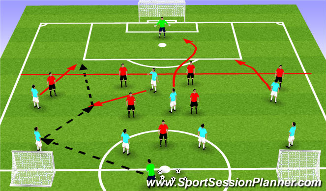 Football/Soccer Session Plan Drill (Colour): Functional/small sided