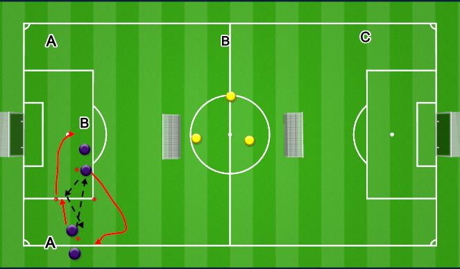 Football/Soccer Session Plan Drill (Colour): Set Up