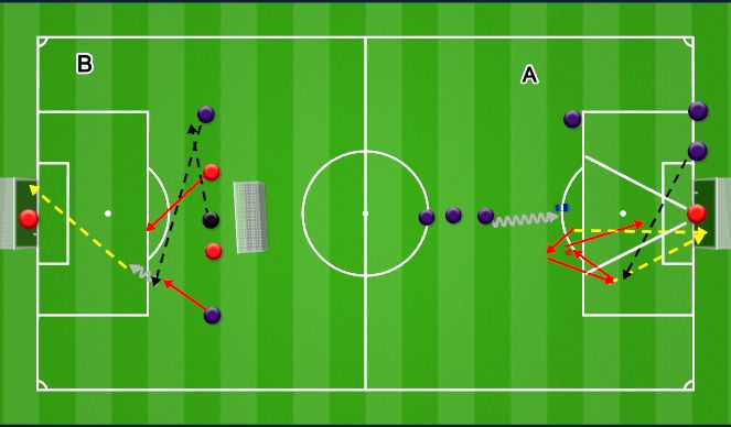 Football/Soccer Session Plan Drill (Colour): finishing 1/2