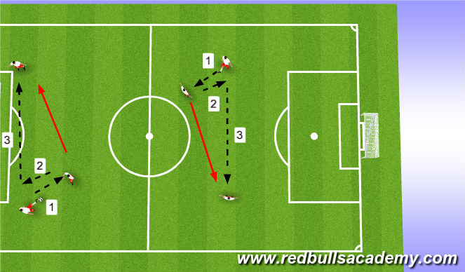 Football/Soccer Session Plan Drill (Colour): WU Short/Short/Long