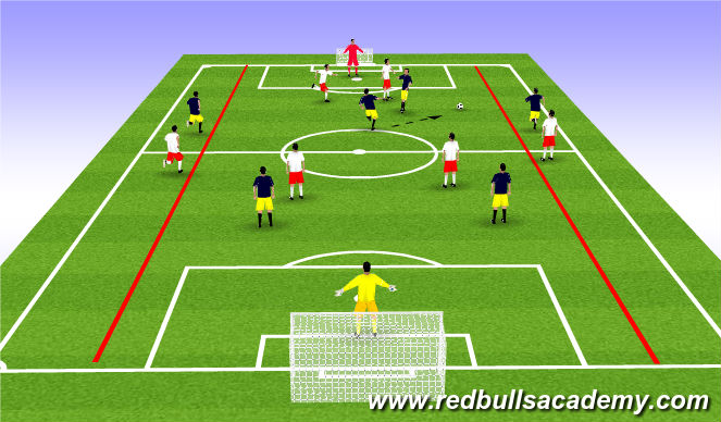 Football/Soccer Session Plan Drill (Colour): Channels