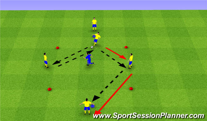 Football/Soccer Session Plan Drill (Colour): 3v1 Directional Possession
