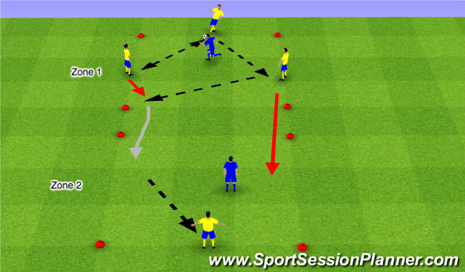 Football/Soccer Session Plan Drill (Colour): 4v2 Directional Possession
