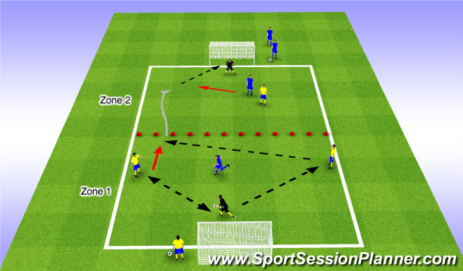 Football/Soccer Session Plan Drill (Colour): 3v1 & 2v1 to Goal