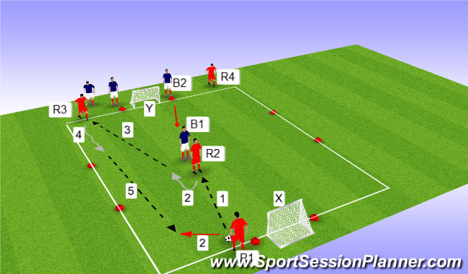 Football/Soccer Session Plan Drill (Colour): 3v2 BTG game