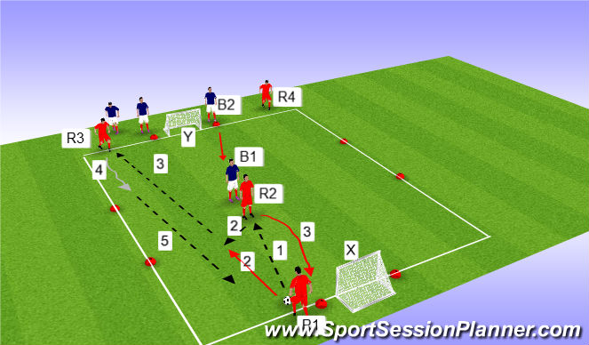 Football/Soccer Session Plan Drill (Colour): 3v2 BTG tiki taka