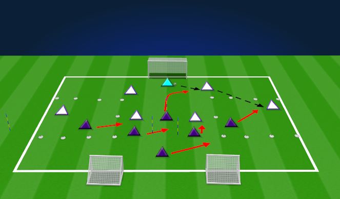 Football/Soccer Session Plan Drill (Colour): Pressure- Attacking third