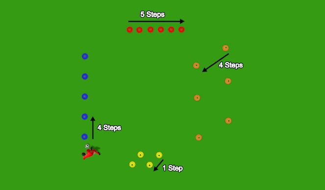 Football/Soccer Session Plan Drill (Colour): Screen 3