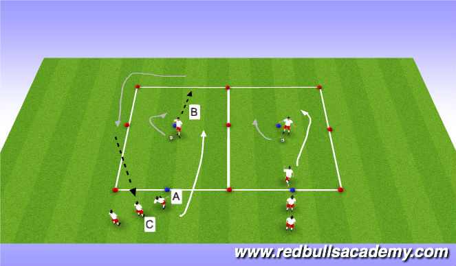 Football/Soccer Session Plan Drill (Colour): Main Theme - Unopposed