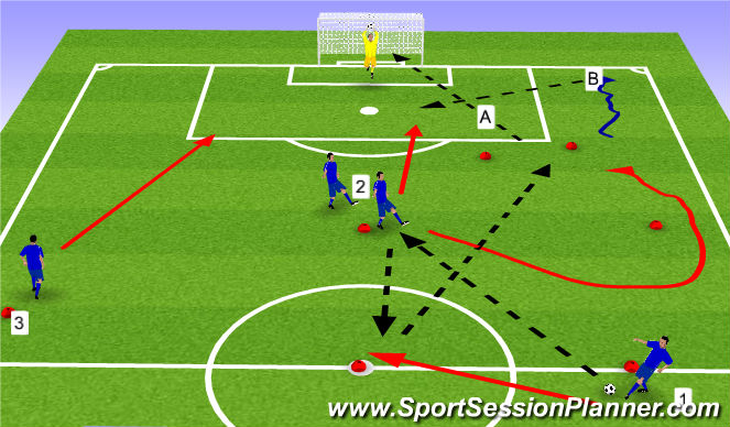 Football/Soccer Session Plan Drill (Colour): Combination play (40 min)