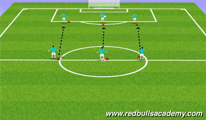 Football/Soccer Session Plan Drill (Colour): Gates - Driven Shot