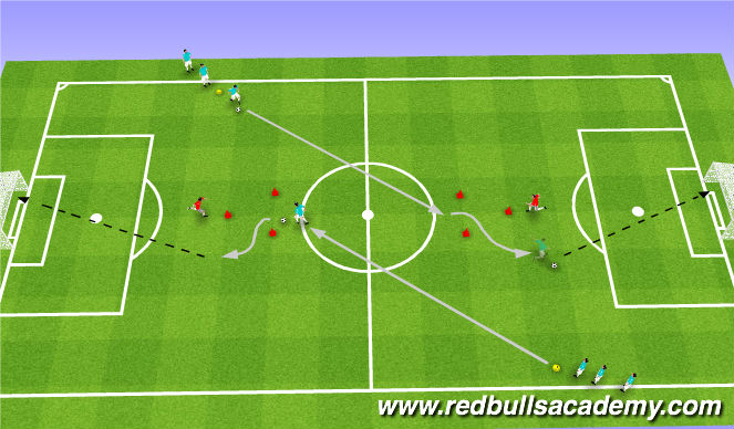 Football/Soccer Session Plan Drill (Colour): Semi/Fully Opposed - Driven Shot