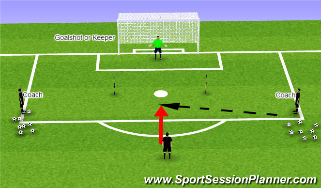 Football/Soccer Session Plan Drill (Colour): 1 touch shooting inside the 18