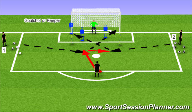 Football/Soccer Session Plan Drill (Colour): 2 Ball shot inside the PK spot