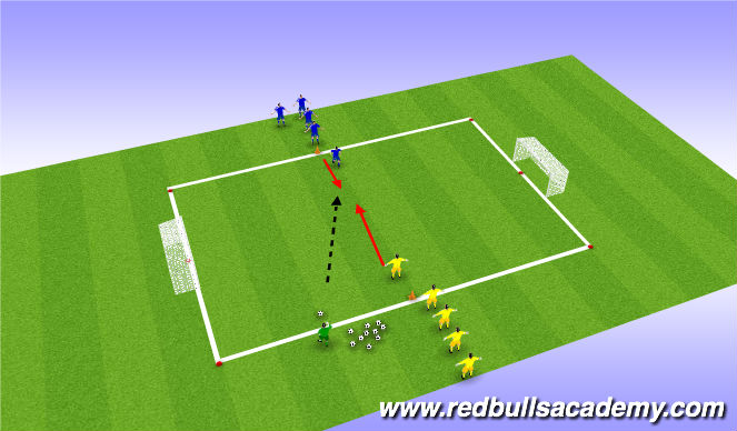 Football/Soccer Session Plan Drill (Colour): Opposed- Turns in pressure to goals.