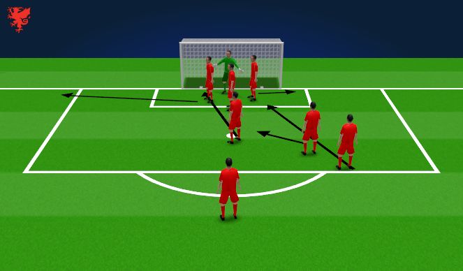 Football/Soccer Session Plan Drill (Colour): Corner Attacking Phase 1