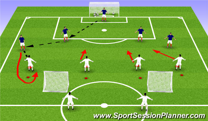 Football/Soccer Session Plan Drill (Colour): Defending when out of balance