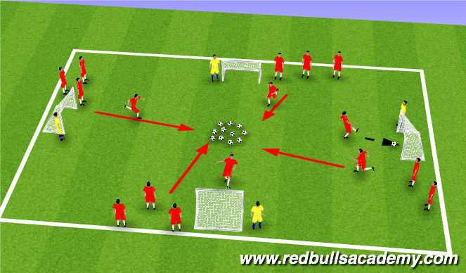 Football/Soccer Session Plan Drill (Colour): Hungry Hungry Hippos