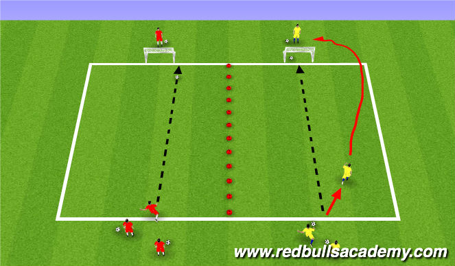 Football/Soccer Session Plan Drill (Colour): Jack in the Box