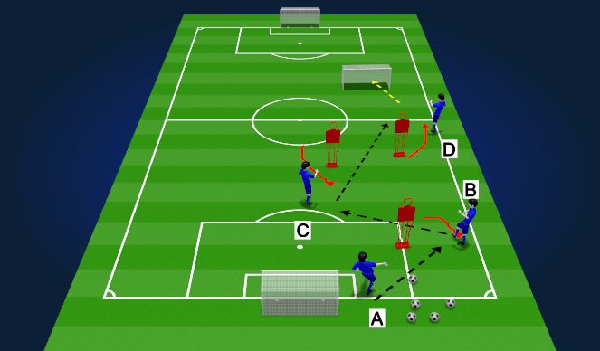 Football/Soccer Session Plan Drill (Colour): BFB to Finish