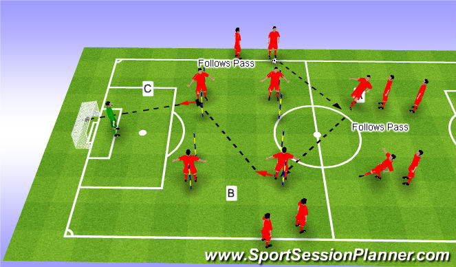 Football/Soccer Session Plan Drill (Colour): Skill Introduction