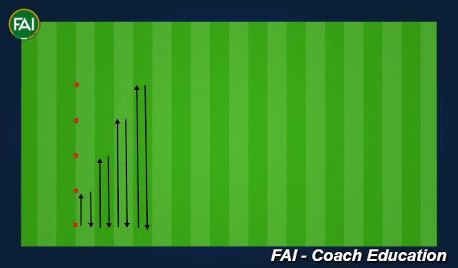 Football/Soccer Session Plan Drill (Colour): Shuttle Runs