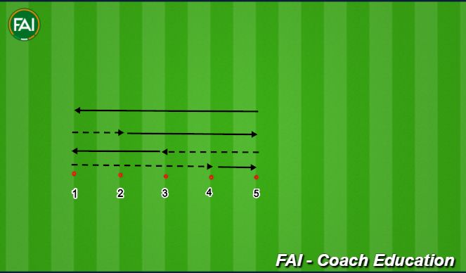 Football/Soccer Session Plan Drill (Colour): Progressive Shuttles