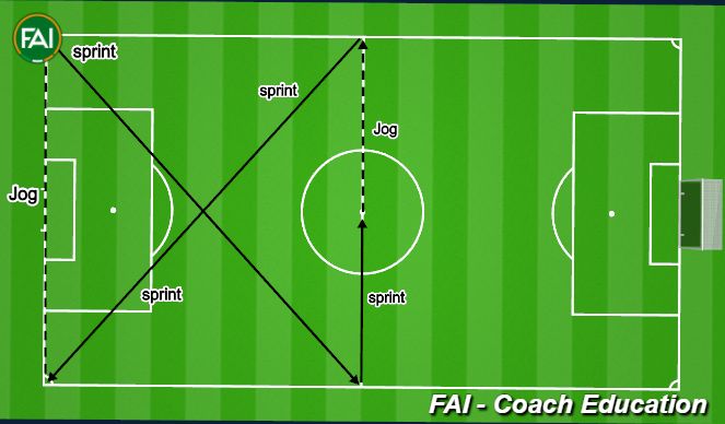 Football/Soccer Session Plan Drill (Colour): X Shuttles