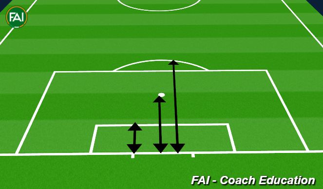 Football/Soccer Session Plan Drill (Colour): Penalty Area Sprint