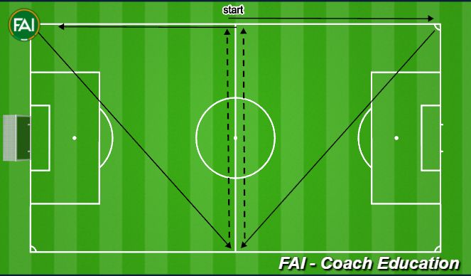 Football/Soccer Session Plan Drill (Colour): Diagonal pitch runs