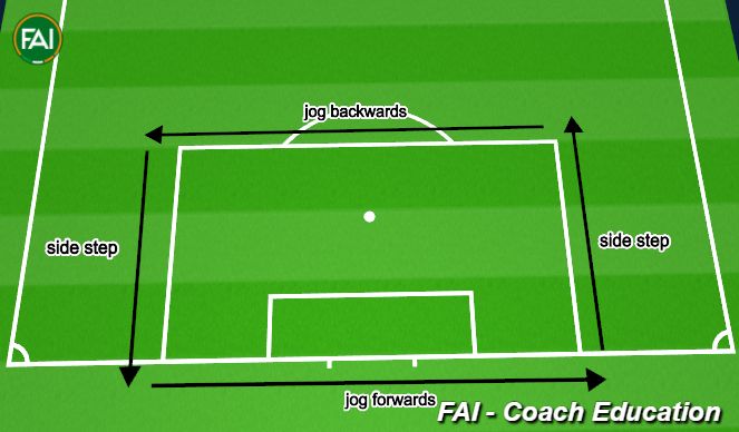 Football/Soccer Session Plan Drill (Colour): penalty area run