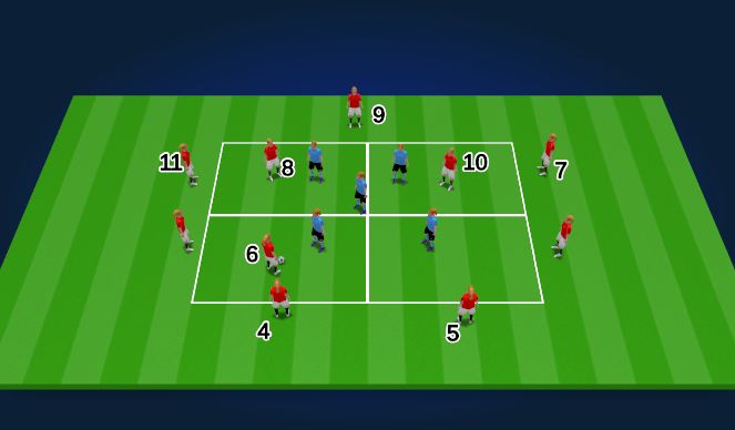 Football/Soccer Session Plan Drill (Colour): 4-3-3 Positional Rondo