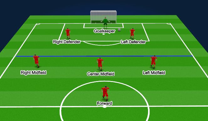 Football/Soccer Session Plan Drill (Colour): 1:2:3:1