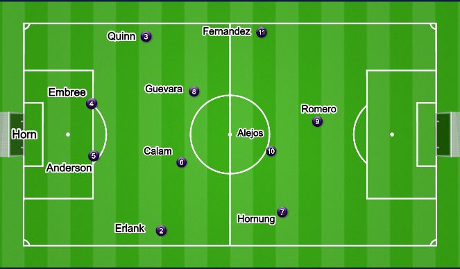 Football/Soccer Session Plan Drill (Colour): Starting IX